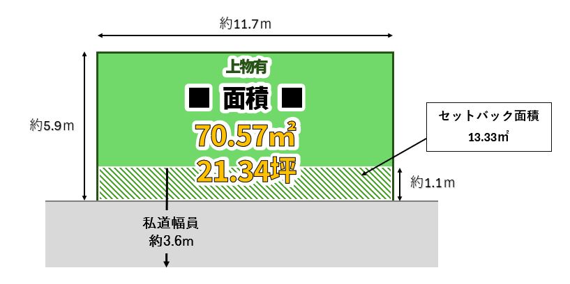 大阪市中央区十二軒町　建物付売土地